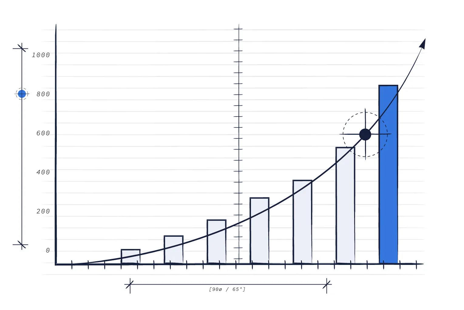 What Are Some Key Valuation Drivers for B2B SaaS?