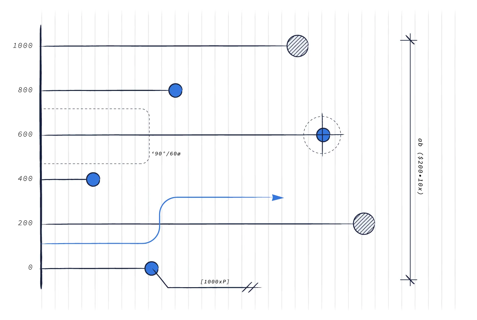 When should you sell your B2B SaaS?